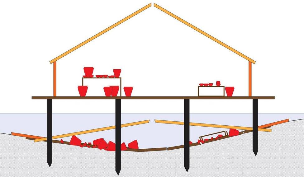 Diagram of roundhouse