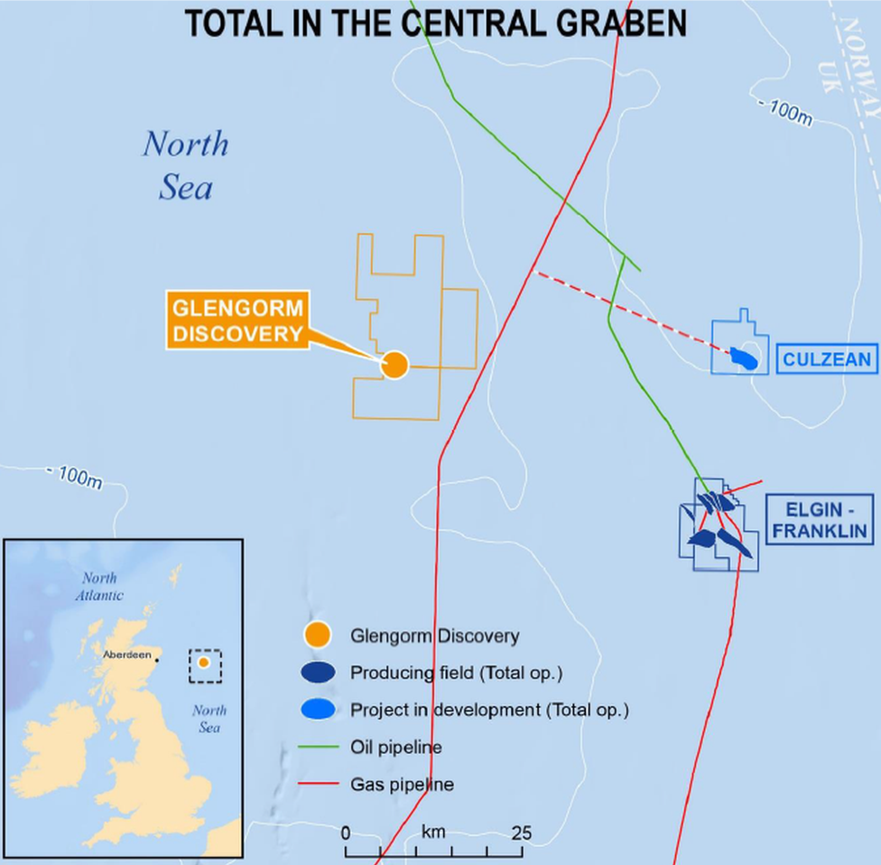 Total in the Central Graben