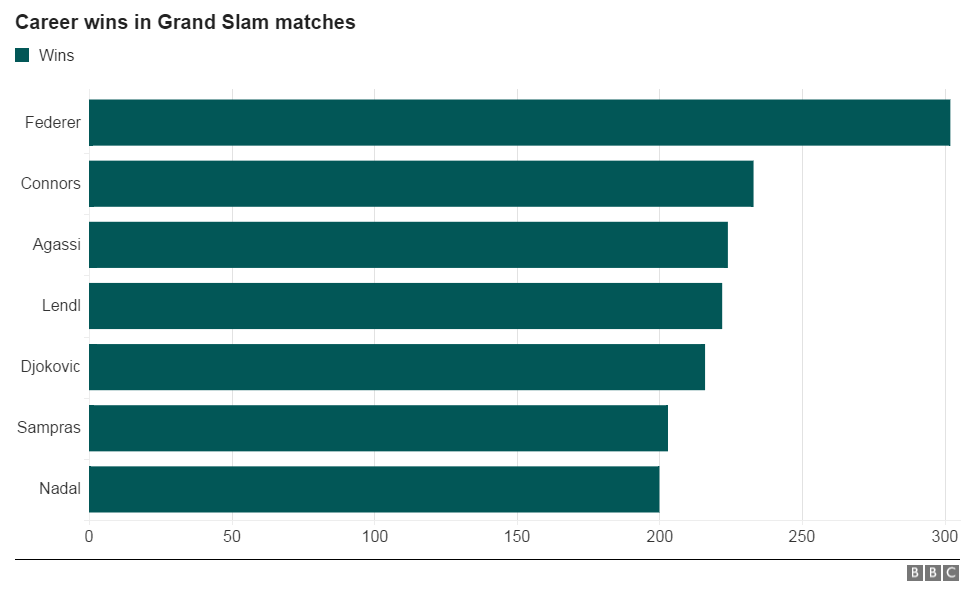 Grand Slam wins