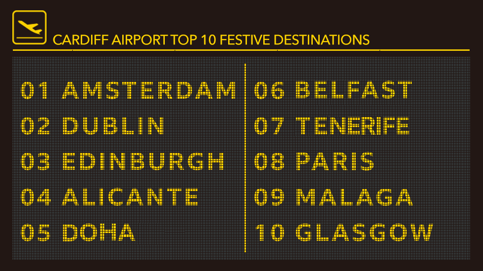 Cardiff Airport's busiest destinations