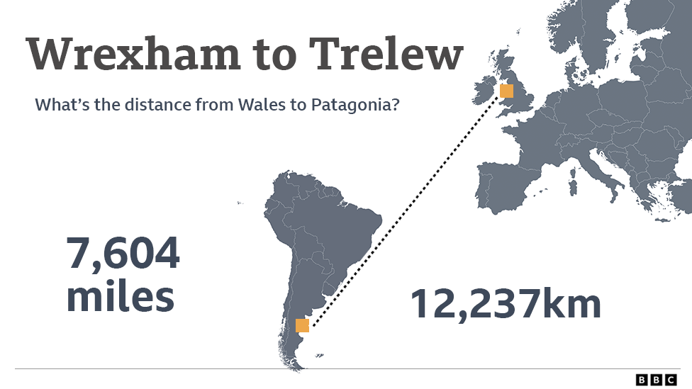 Image showing the distance between Trelew and Wrexham