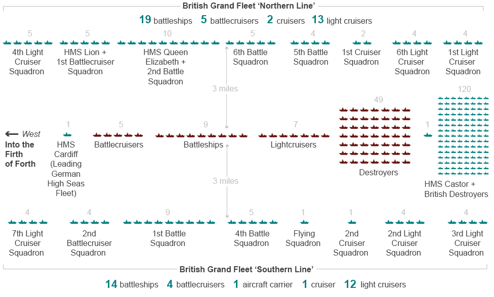 British Grand Fleet