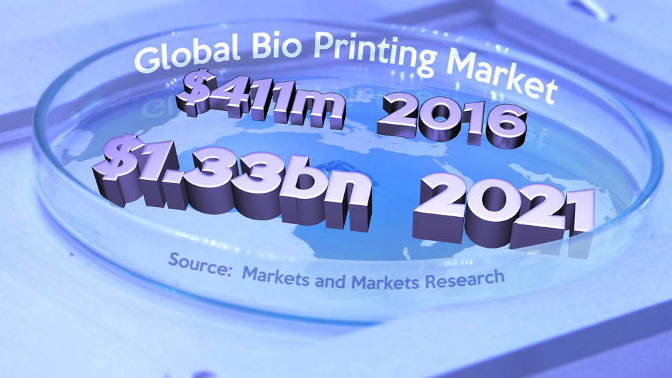 Global bio printing market