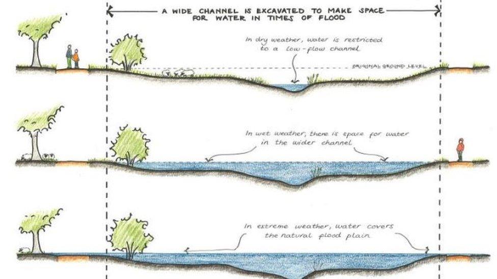 Channel diagram