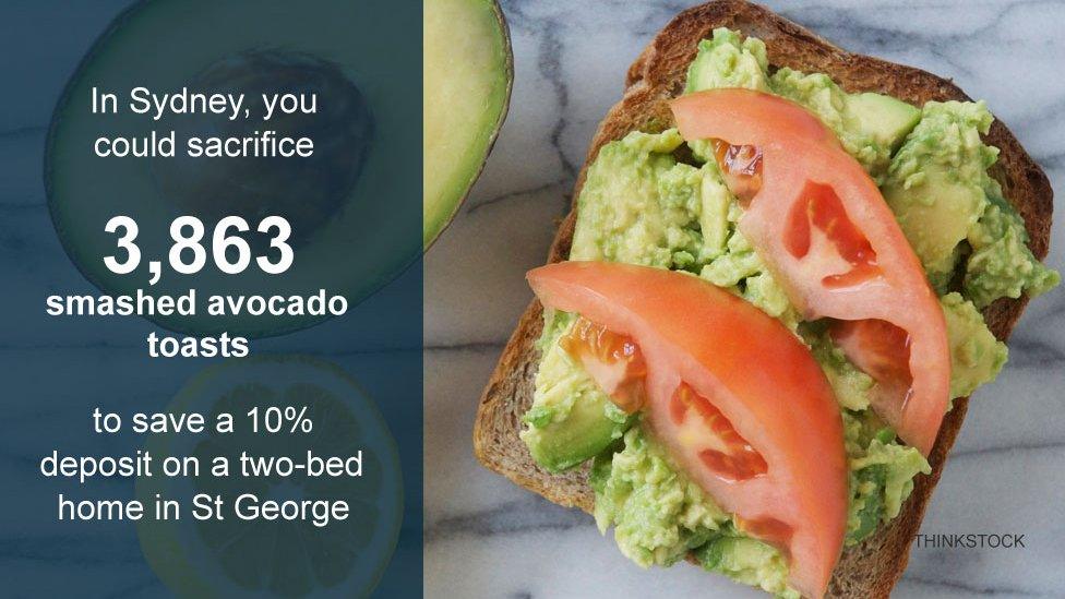 In Sydney, you could sacrifice 3,863 smashed avocado toasts to save a 10% deposit ona two-bed home in St George