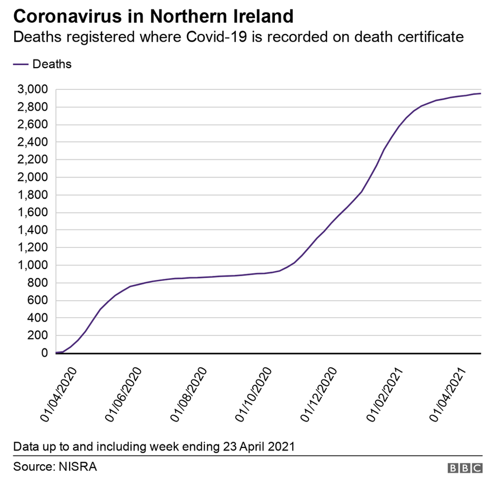 Nisra statistics