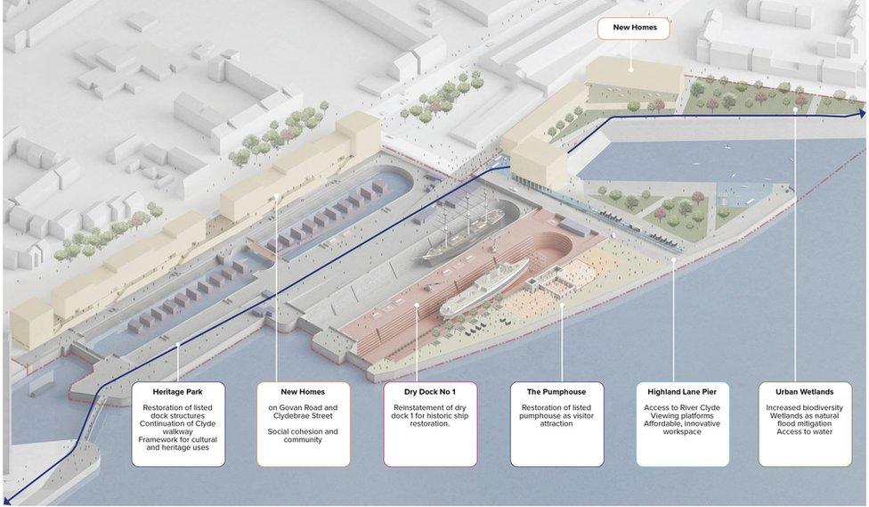 A vision drawing of the proposed developments by Glasgow-based architects ODonnellBrown