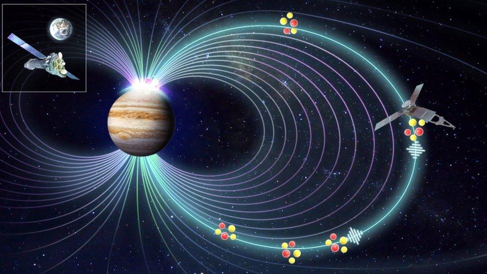 jupiter's-southern-aurora-diagram.