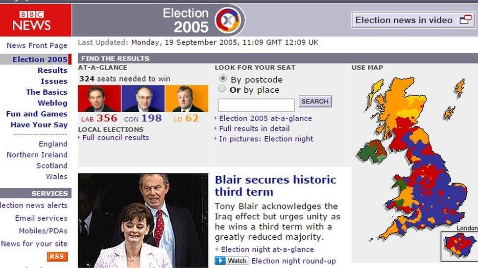 Election 2005