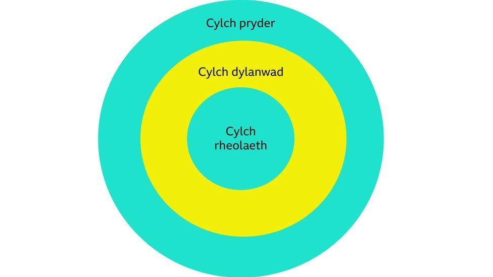 Cylch pryder