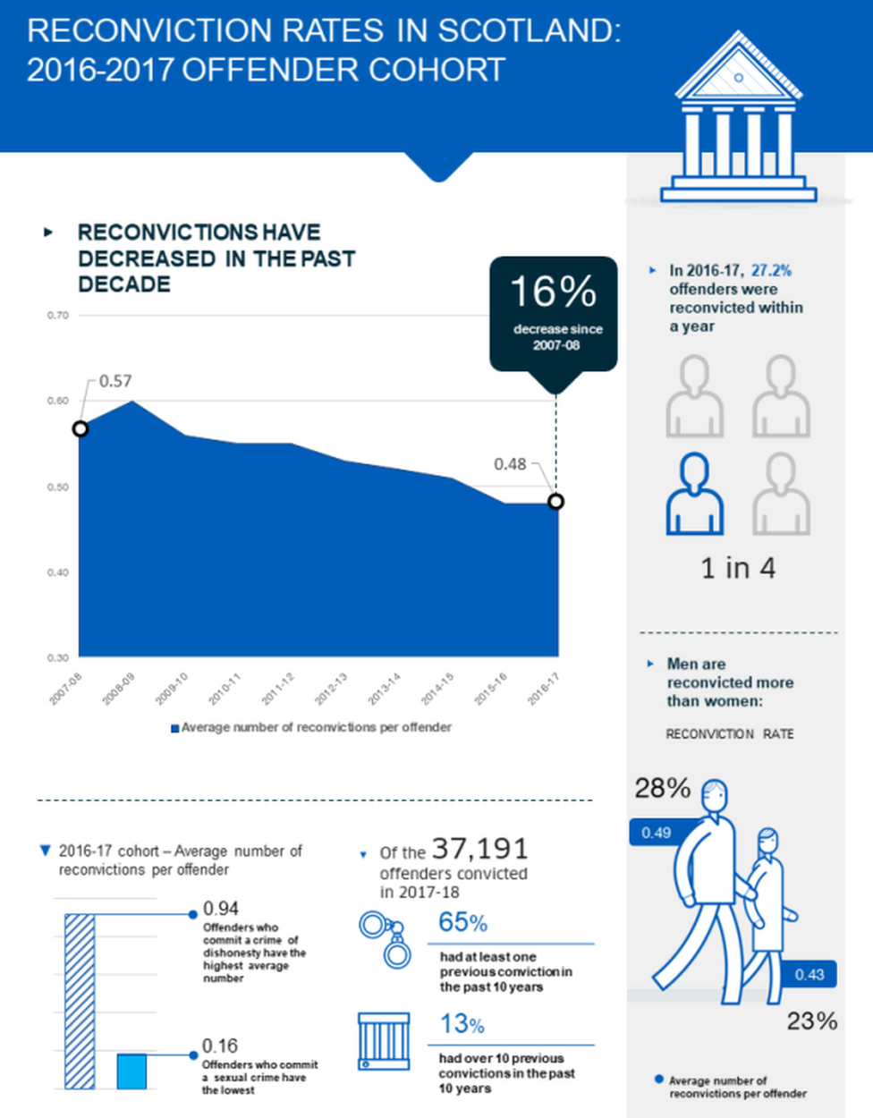 Infographics