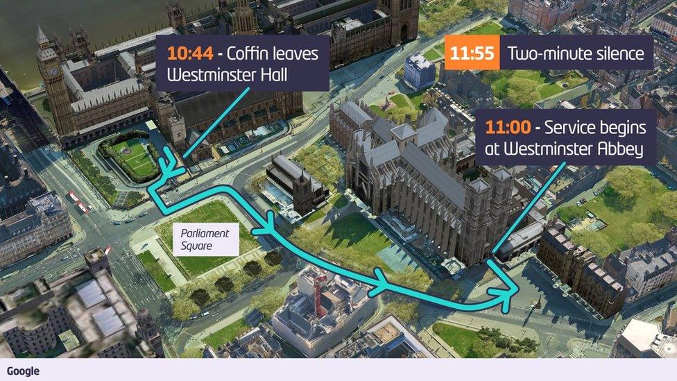 Route from Westminster Hall to Westminster Abbey.