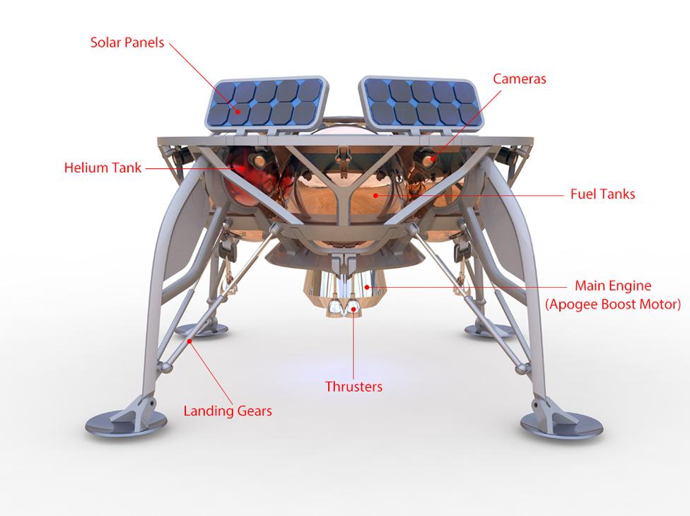 Graphic of lander