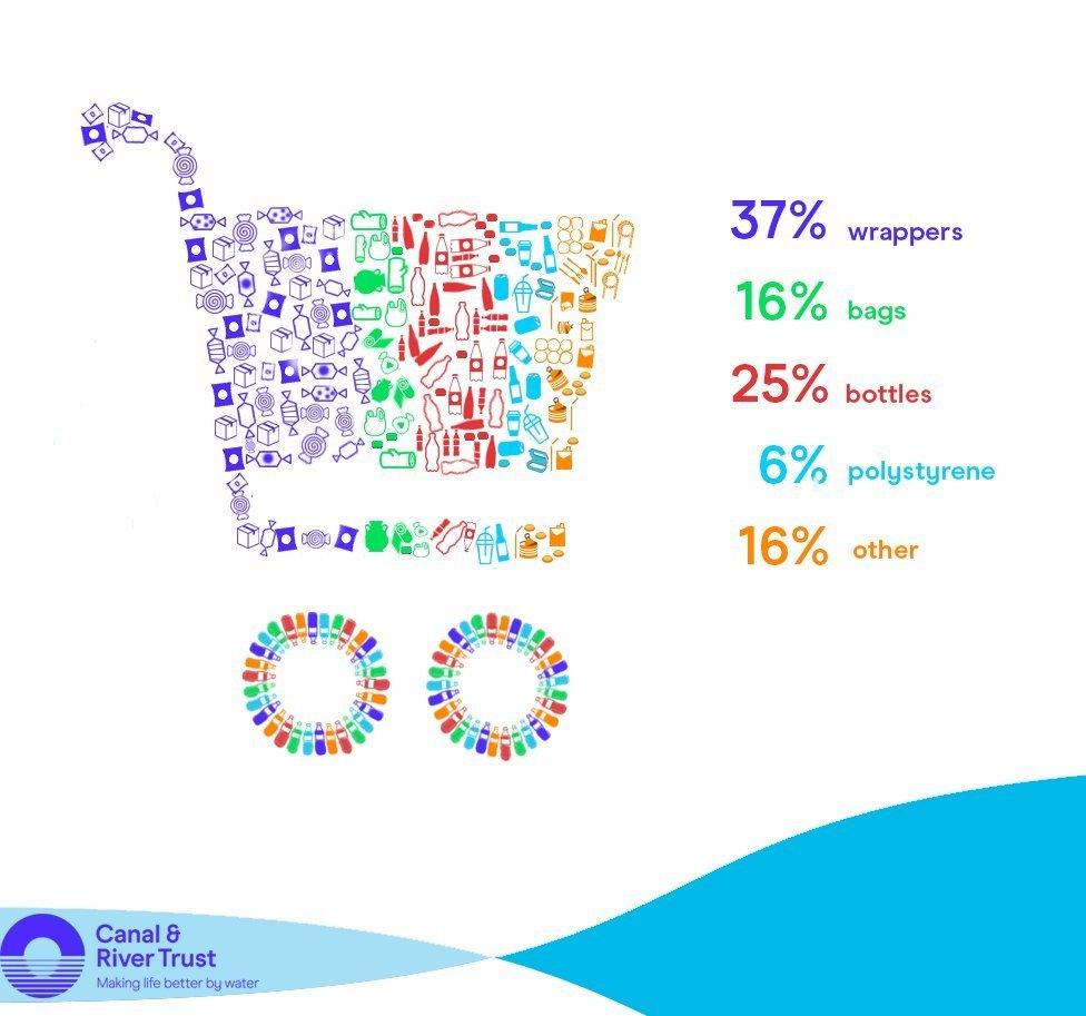 Canal and River Trust infographic