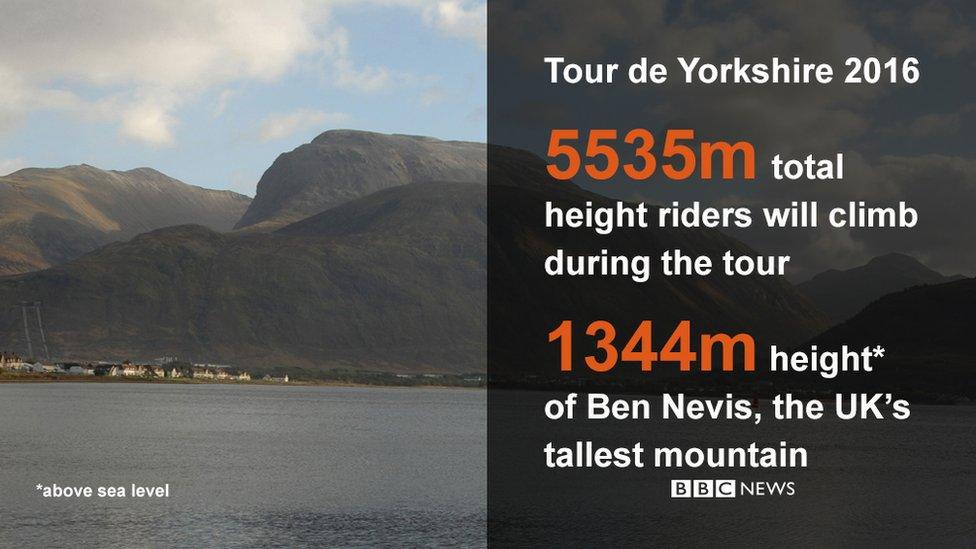 Tour de Yorkshire data