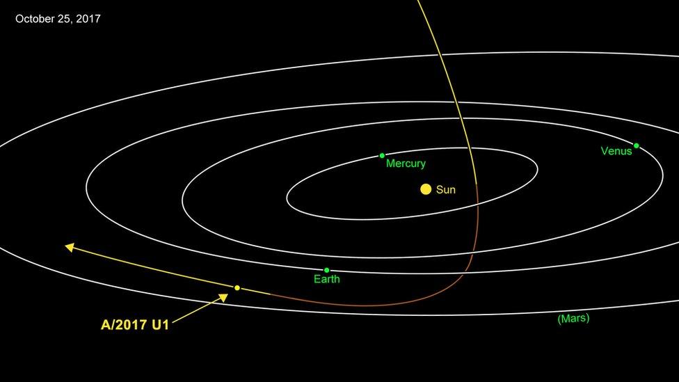 A computer graphic showing the path the asteroid would have taken