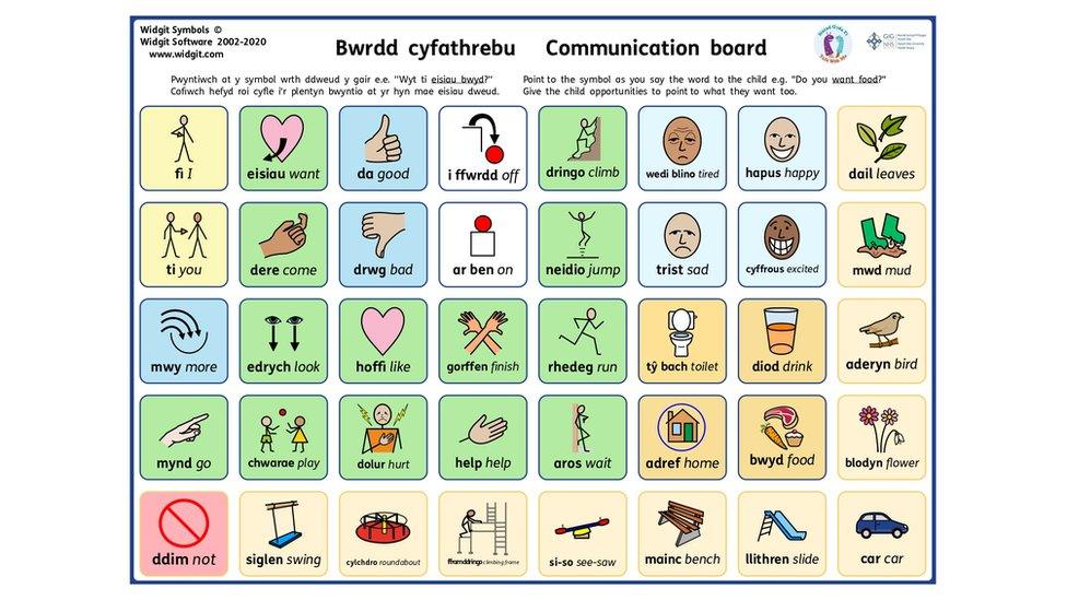 Communication board