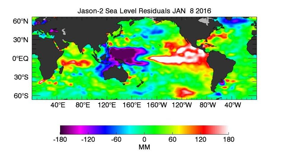 Ocean data