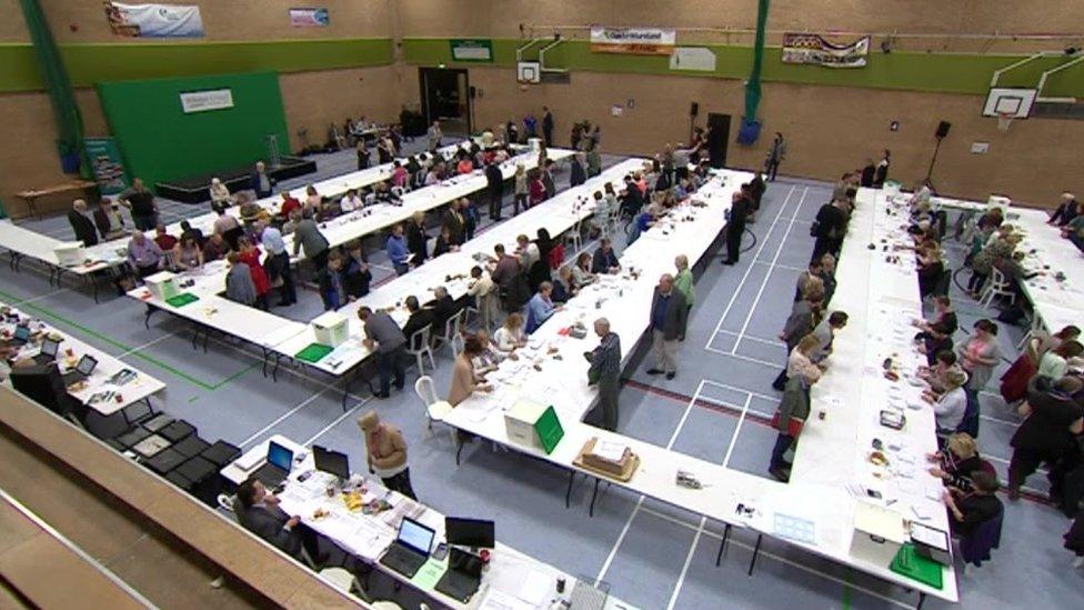 Wiltshire Council elections