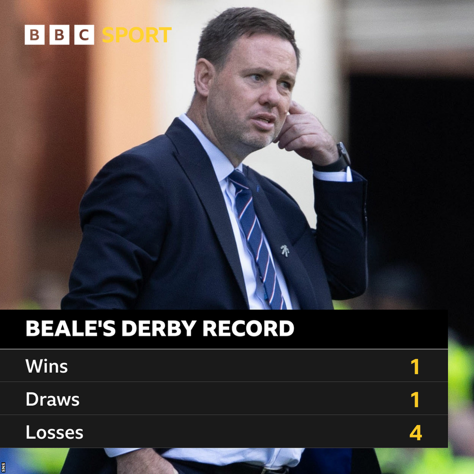 Michael Beale, former manager of Rangers and some stats regarding his Old Firm record