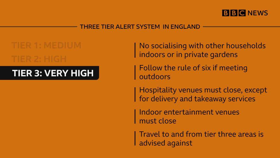 Graphic showing tier three rules