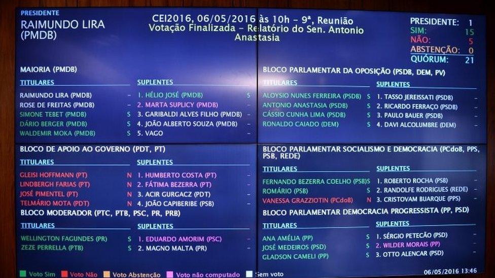 The panel showing the result of the Senate's Impeachment Special Committee against President Dilma Rousseff (06 May 2016)