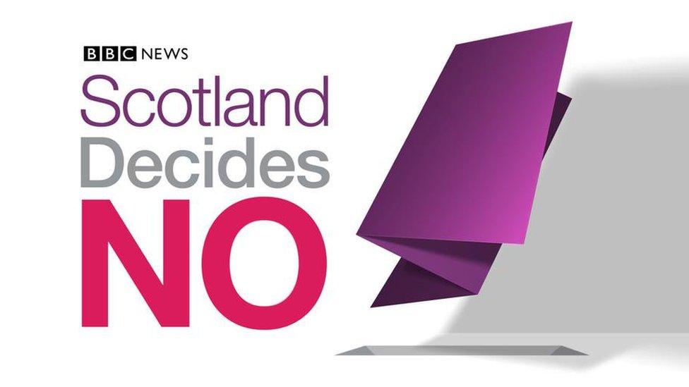 Scottish independence referendum