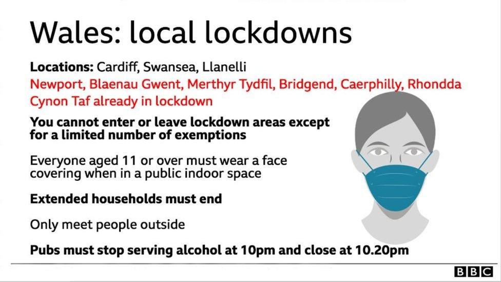 Lockdown rules