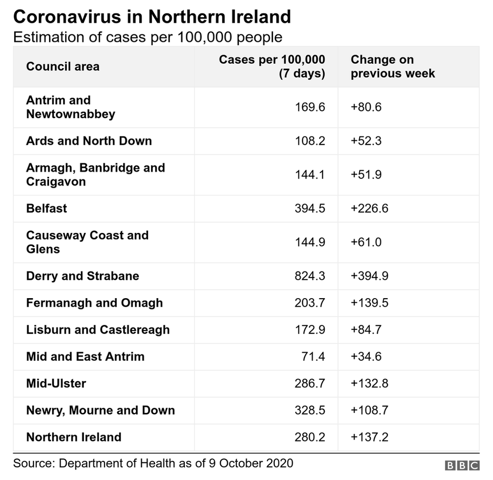 cases per council area