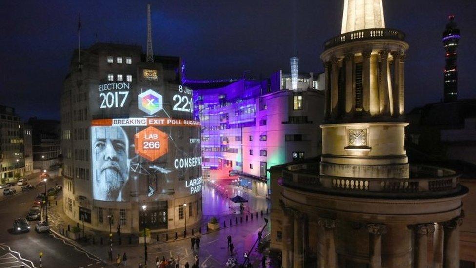 BBC Broadcasting House