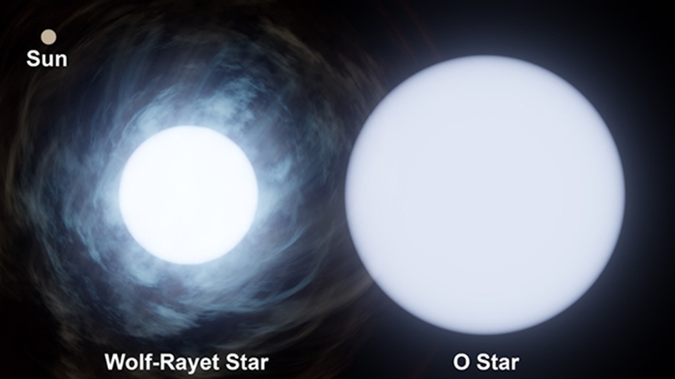 Graphic of star sizes