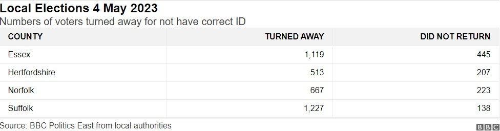 Graphic showing voters turned away and those who later voted