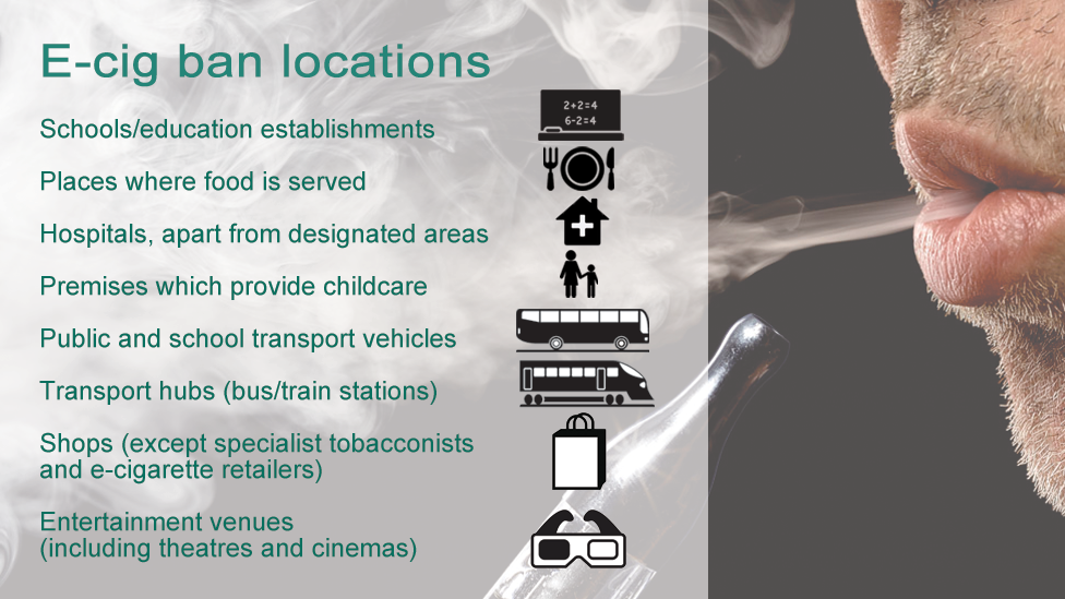 E-cigarette ban graphic