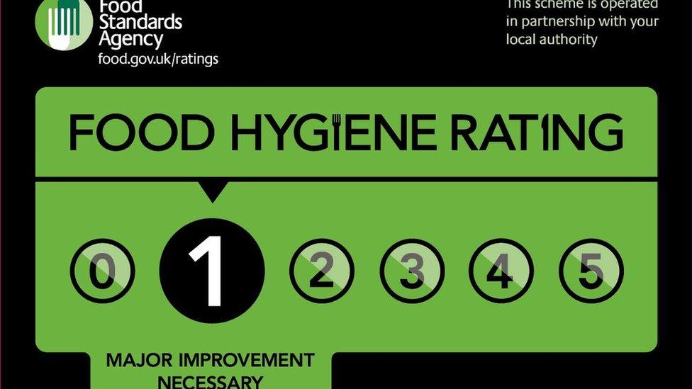 Food Hygiene Rating