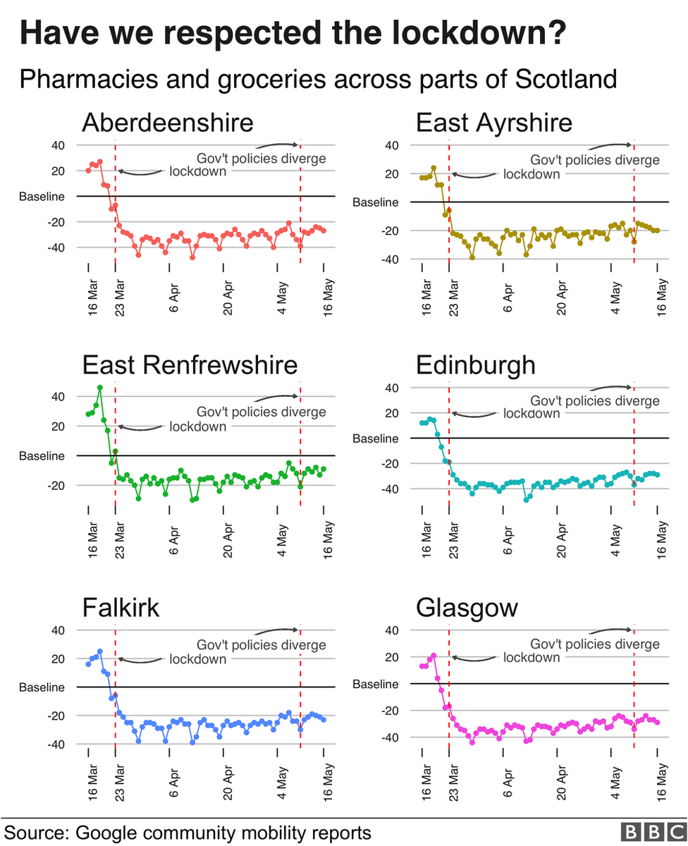 Travel graph