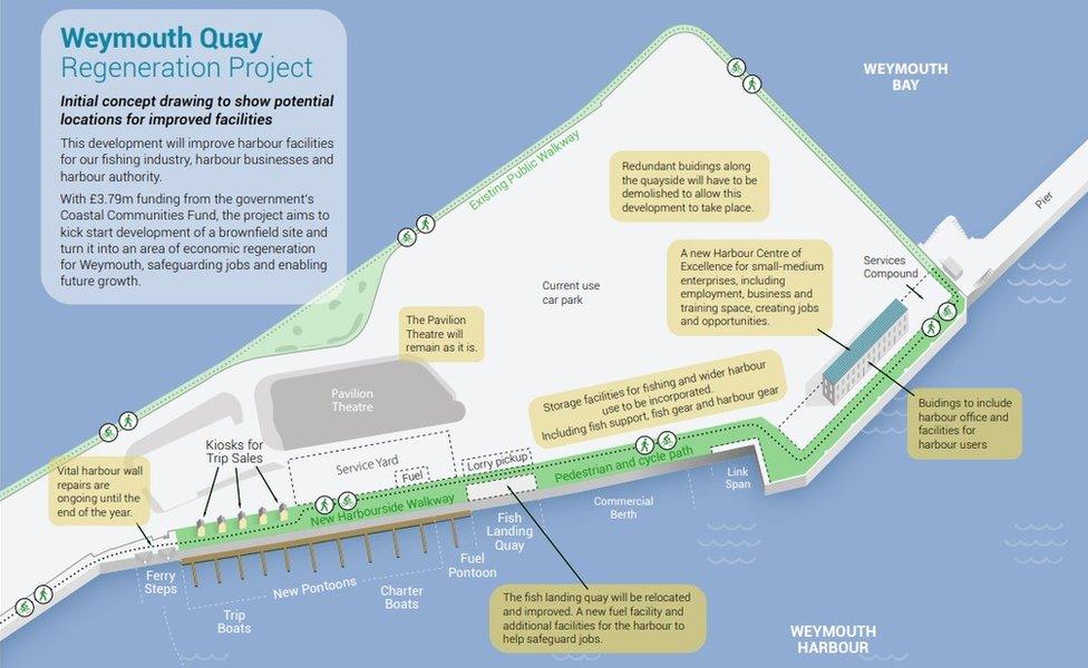 Concept drawing for peninsula regeneration