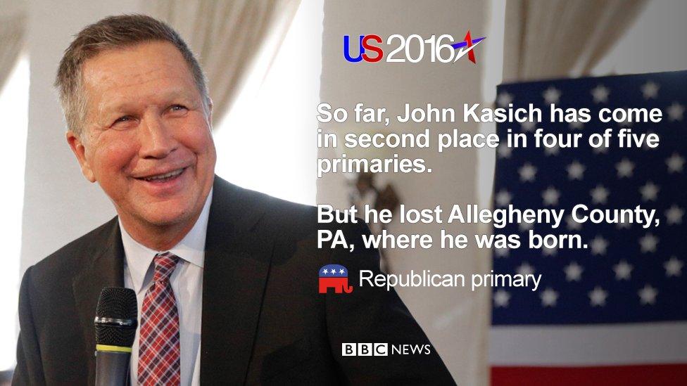 So far, john kasich has come in second place in four of five primaries