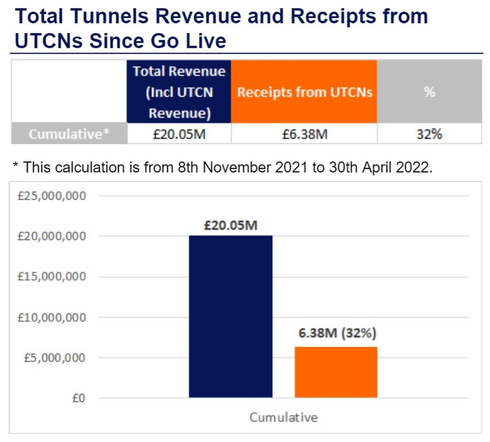 Screenshot of TT2 website statistics page