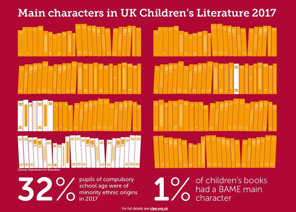 BAME main characters