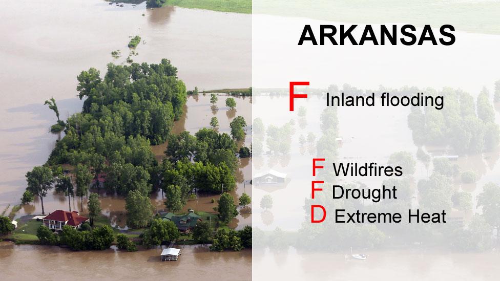 Arkansas scores - F Inland flooding ,F Wildfires, F drought, D Extreme heat