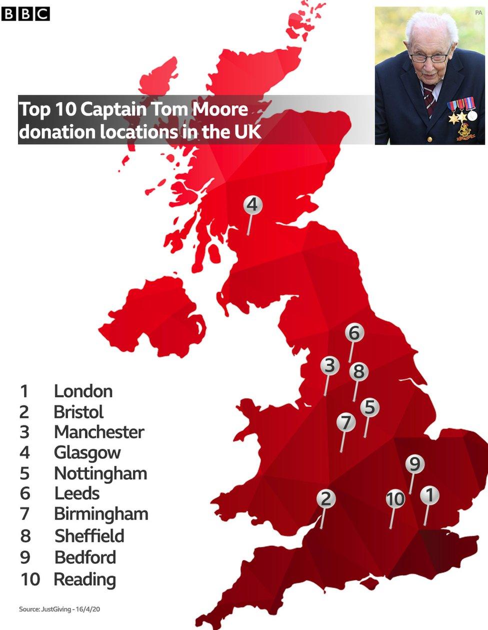 Graphic showing UK towns that got the most donations