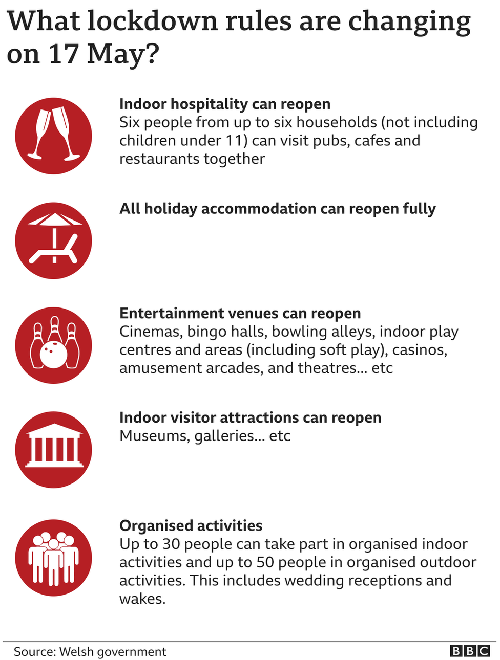 Graphic - What lockdown rules are changing on 17 May?