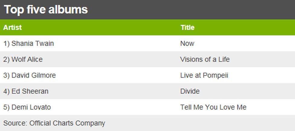 UK albums chart