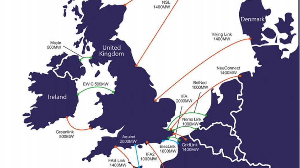 UK Interconnector map