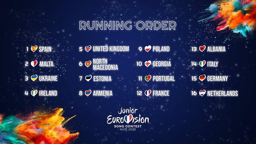 junior-Eurovision-running-order.