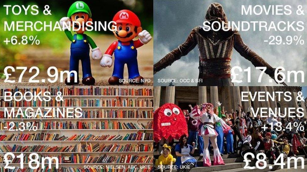 A breakdown of figures in gaming culture