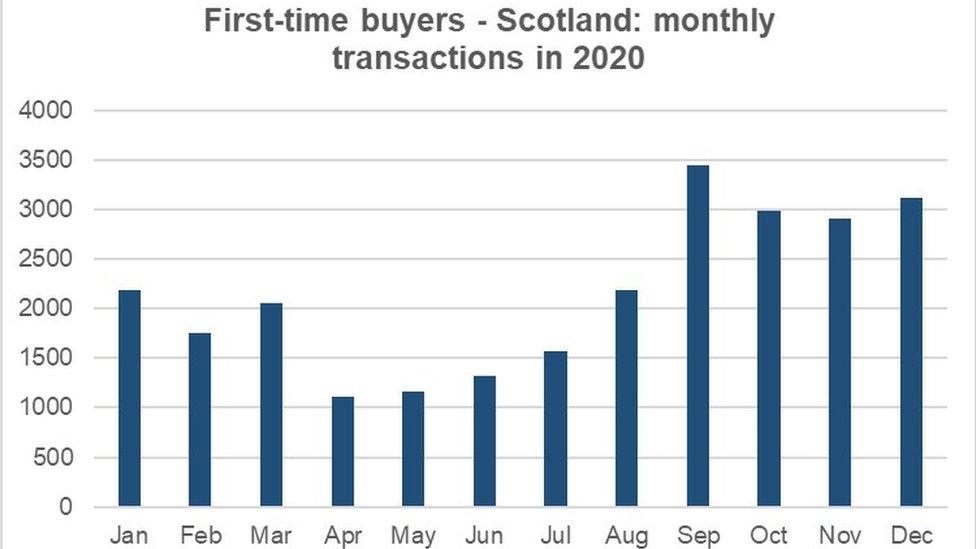 Bank of Scotland infograph