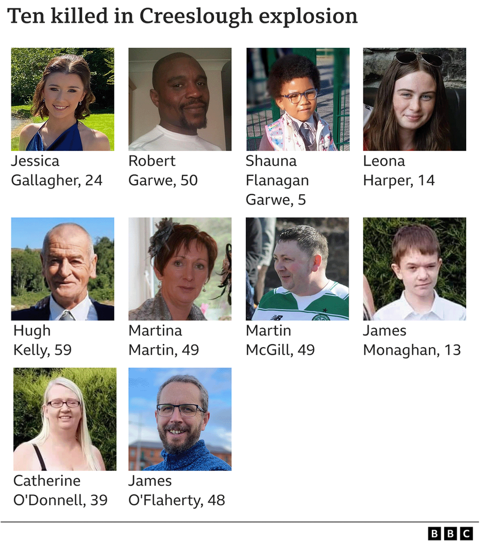 The victims of the explosion were Jessica Gallagher, Robert Garwe, Shauna Flanagan Garwe, Leona Harper, Hugh Kelly, Martina Martin, Martin McGill, James Monaghan, Catherine O'Donnell and James O'Flaherty