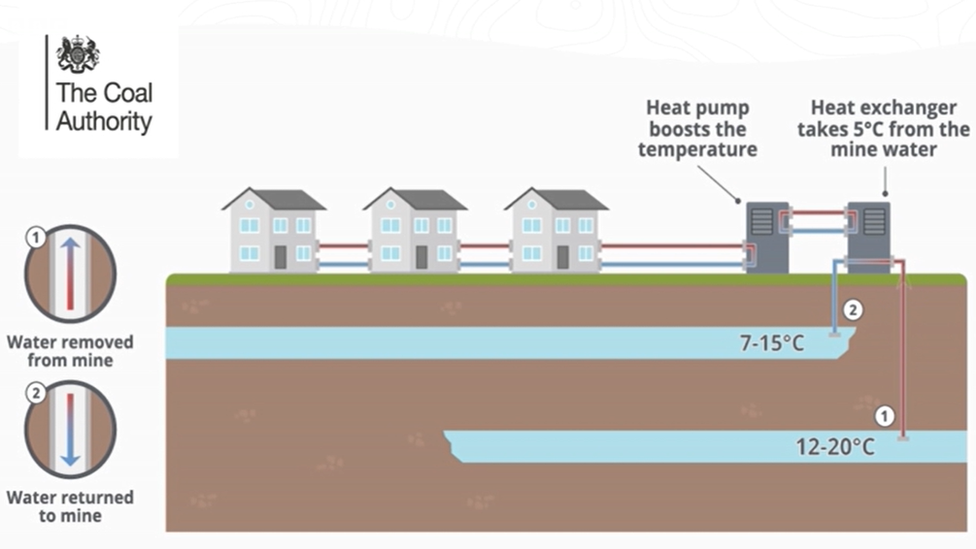 Mine water heating diagram