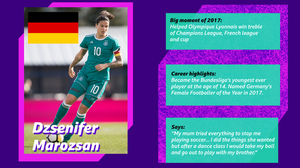 Dzsenifer Marozsan. Big moment of 2017: Helped Olympique Lyon win treble of Champions League, French league and cup. Career highlights: Became the Bundesliga's youngest ever player when she made her debut at the age of 14. She was named Germany's Female Footballer of the Year in 2017.